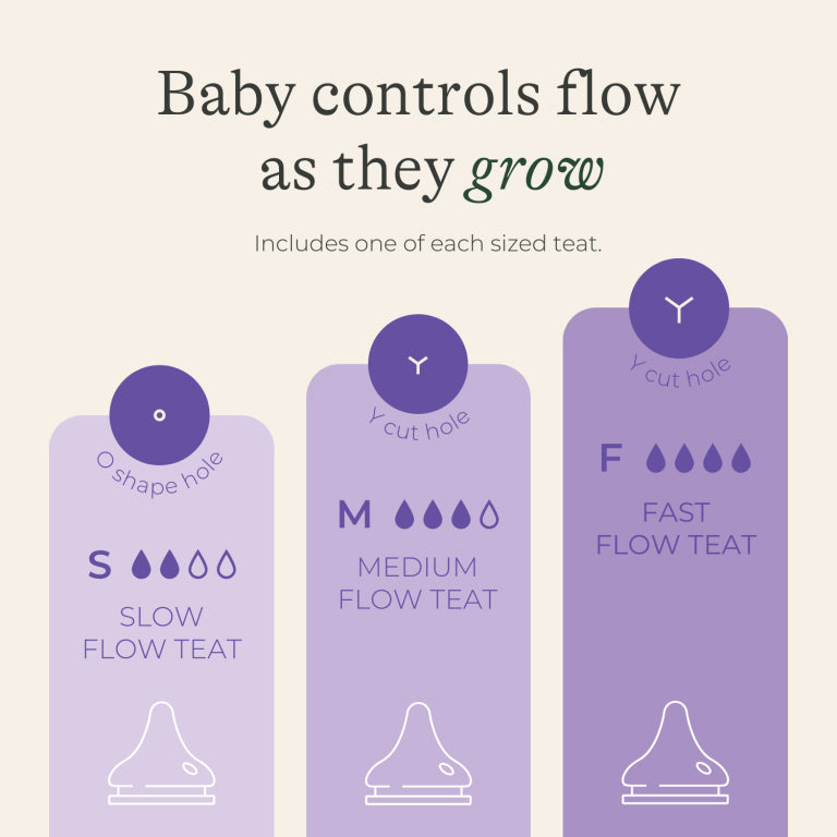 Lansinoh Σετ Μπιμπερό NaturalWave (160ml+240ml+1 Ανταλλακτική Θηλή)