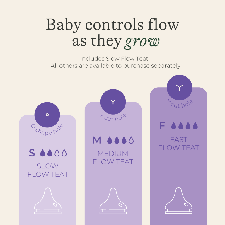 Lansinoh Γυάλινο Μπιμπερό με Θηλή Μεσαίας Ροής (240ml)