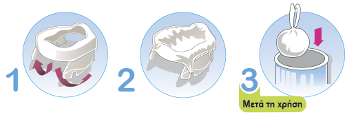 Σακούλες Αναπλήρωσης Potette Plus 90τμχ